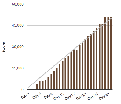 Featured image of post NaNoWriMo 2011: Winner!